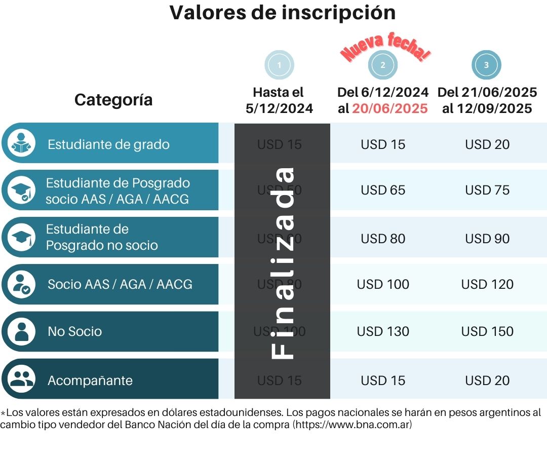 Tabla precios RAS