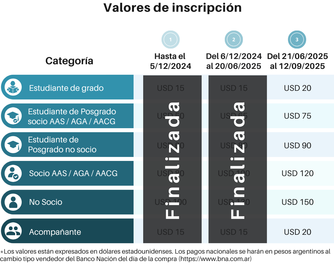 Tabla precios RAS-2