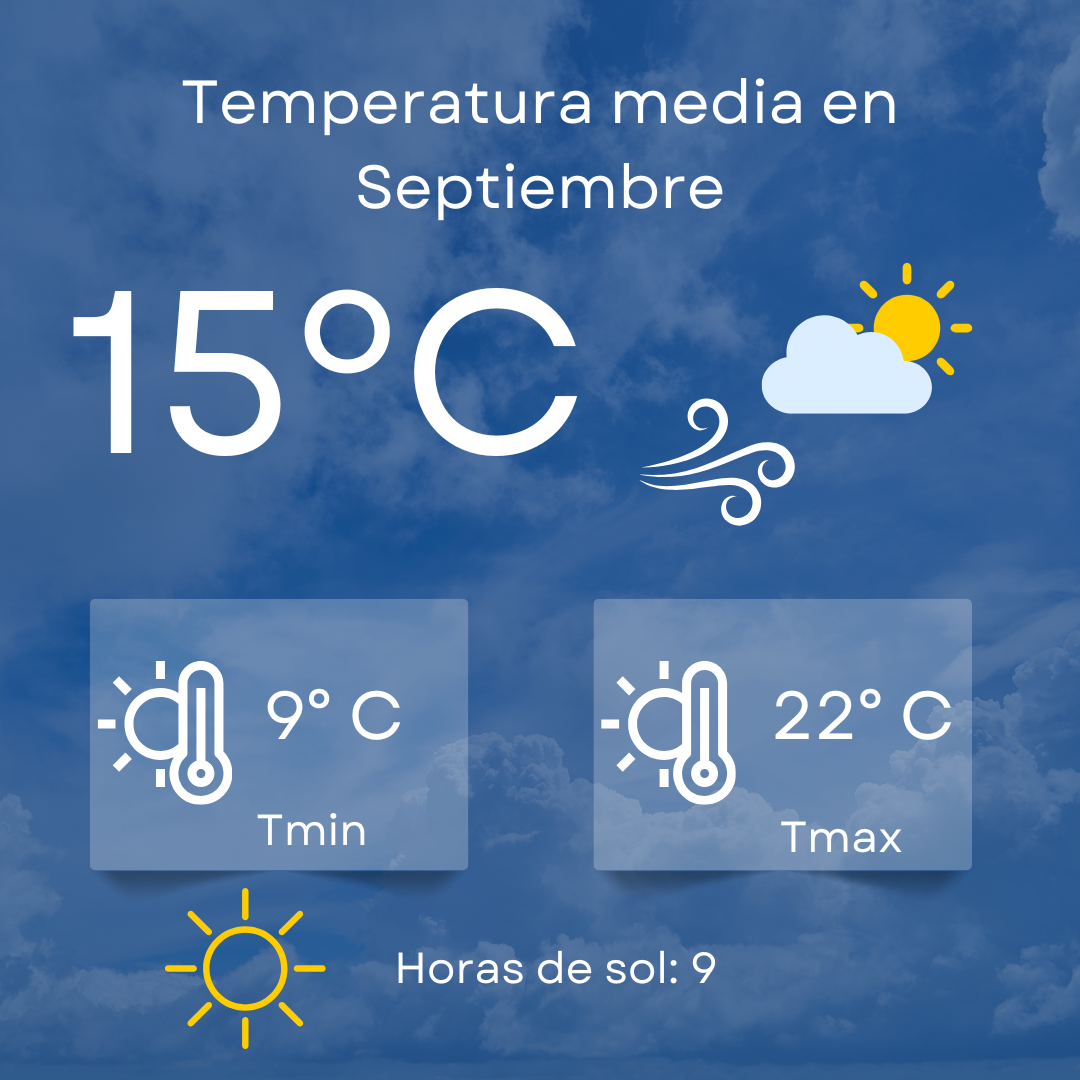 temperatura1
