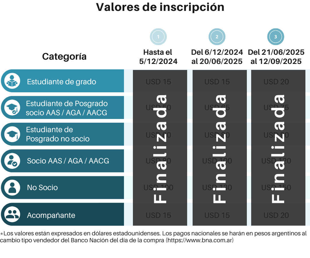 Tabla precios RAS-2